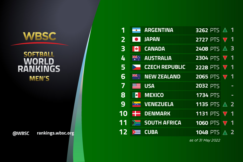 202205_WBSC_menSB_ranking_1_12